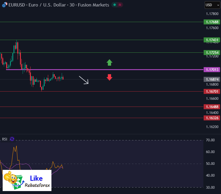 วิเคราะห์กราฟ EURUSD