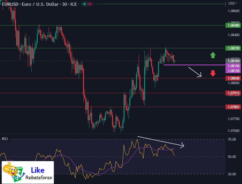 วิเคราะห์กราฟ EUR/USD 22 พฤษภาคม 2566