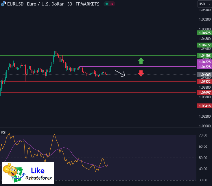 วิเคราะห์กราฟ EUR/USD 23 มกราคม 2568
