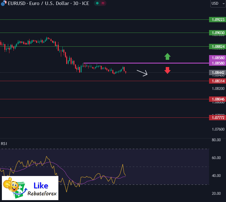 วิเคราะห์กราฟ EUR/USD 24 กรกฎาคม 2567