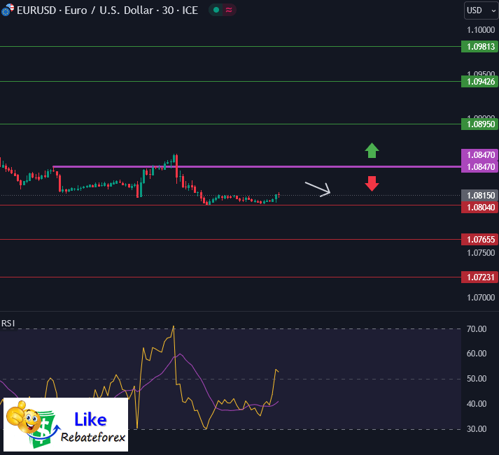 วิเคราะห์กราฟ EUR/USD 24 พฤษภาคม 2567