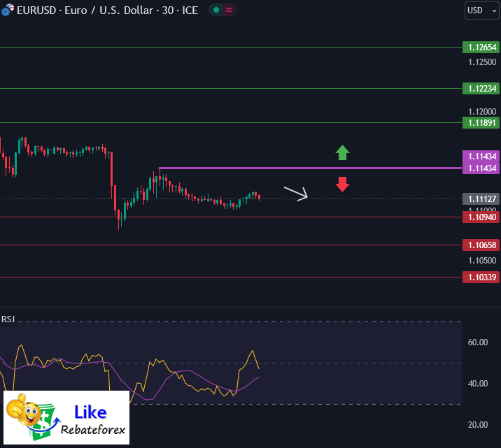 วิเคราะห์กราฟ EUR/USD 24 กันยายน 2567