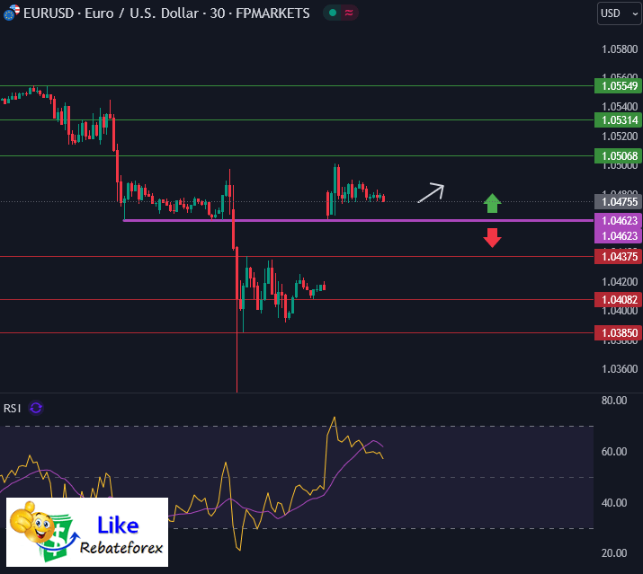 วิเคราะห์กราฟ EUR/USD 25 พฤศจิกายน 2567