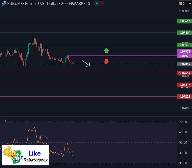 วิเคราะห์กราฟ EUR/USD 26 มีนาคม 2568