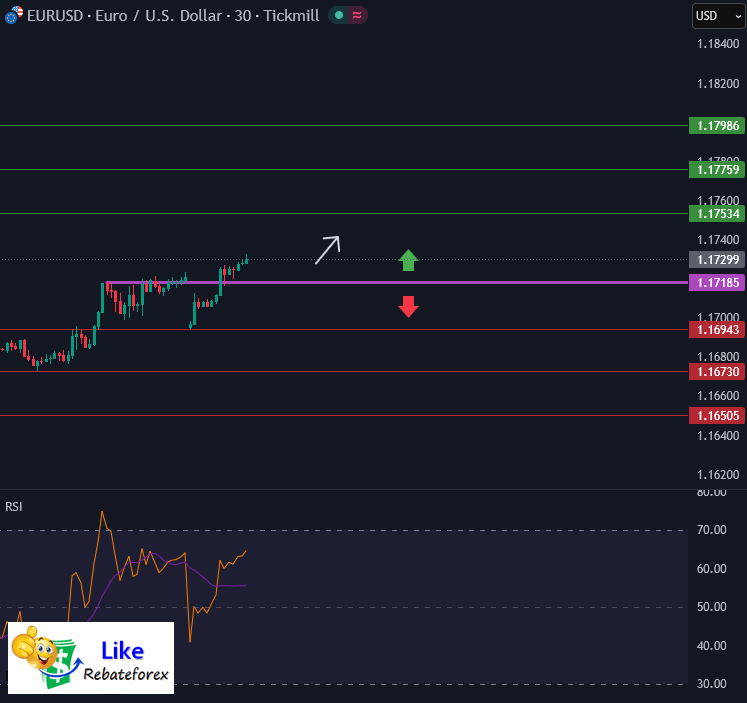 วิเคราะห์กราฟทางเทคนิค : EURUSD 27 เมษายน 2569