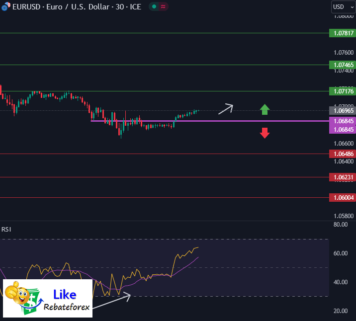 วิเคราะห์กราฟ EUR/USD 27 มิถุนายน 2567