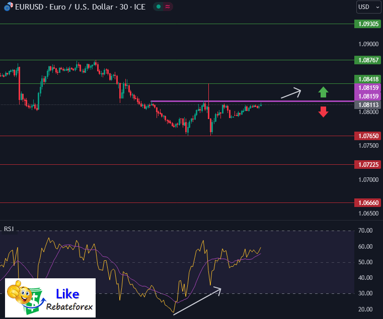 วิเคราะห์กราฟ EUR/USD 28 สิงหาคม 2566