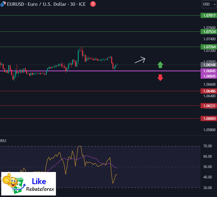 วิเคราะห์กราฟ EUR/USD 28 มิถุนายน 2567