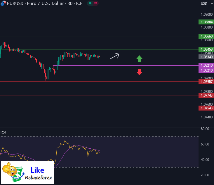 วิเคราะห์กราฟ EUR/USD 29 กุมภาพันธ์ 2567