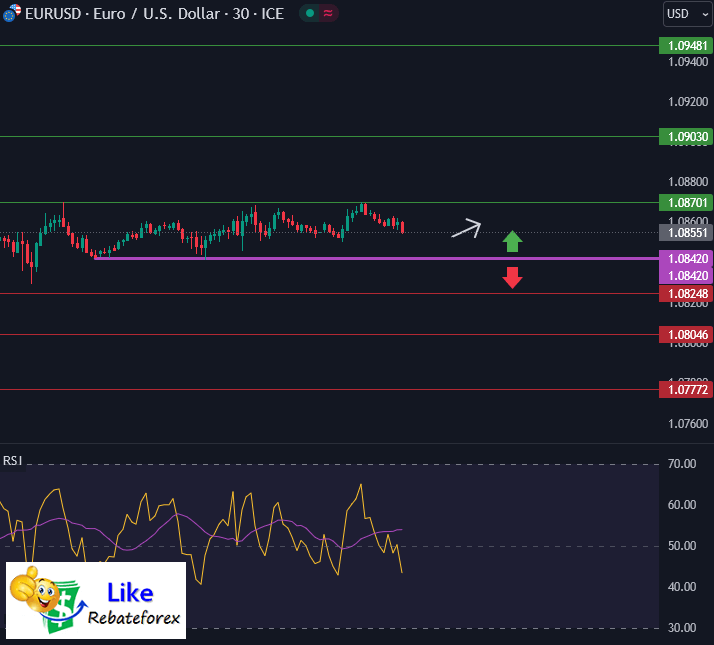 วิเคราะห์กราฟ EUR/USD 29 กรกฎาคม 2567