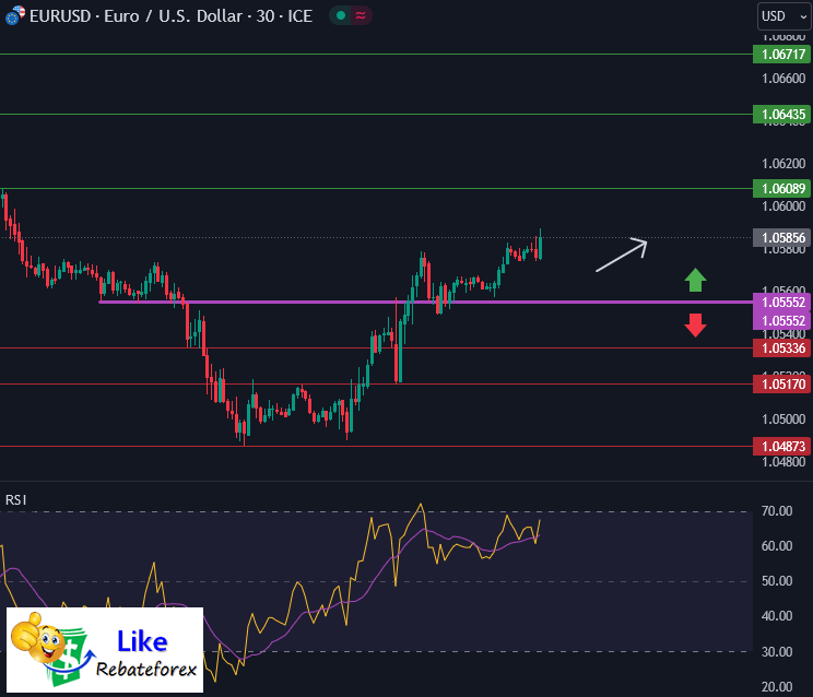 วิเคราะห์กราฟ EUR/USD 29 กันยายน 2566