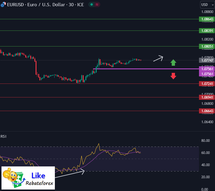วิเคราะห์กราฟ EUR/USD 3 เมษายน 2567