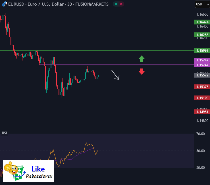 วิเคราะห์กราฟ EUR/USD 30 กรกฎาคม 2568