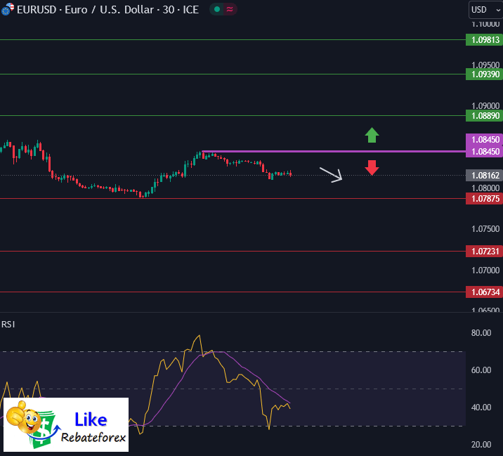 วิเคราะห์กราฟ EUR/USD 31 พฤษภาคม 2567