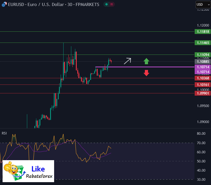 วิเคราะห์กราฟ EUR/USD 4 เมษายน 2568