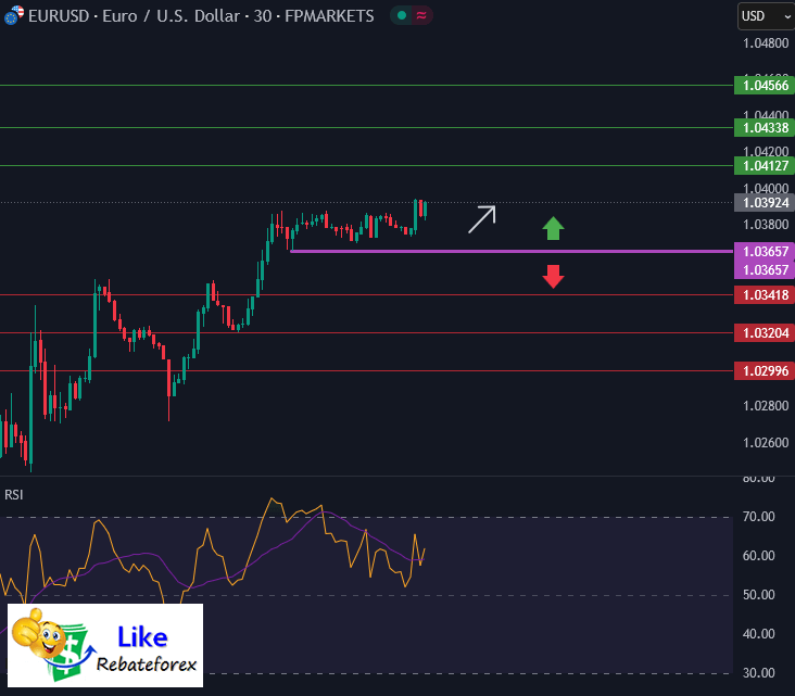 วิเคราะห์กราฟ EUR/USD 5 กุมภาพันธ์ 2568