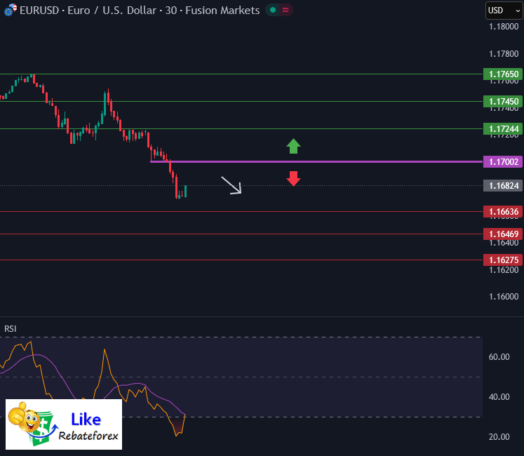 วิเคราะห์กราฟ EUR/USD 5 มกราคม 2569