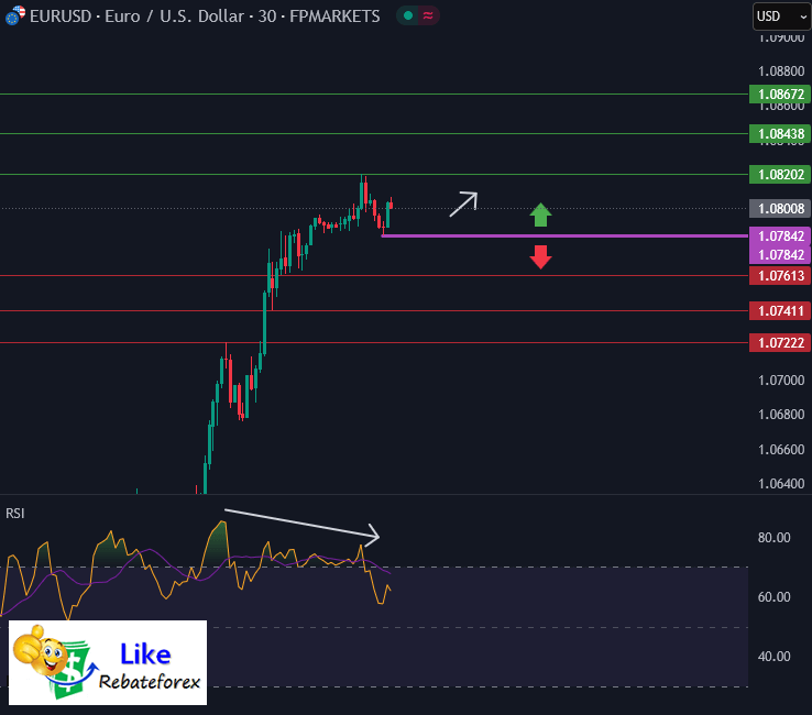 วิเคราะห์กราฟ EUR/USD 6 มีนาคม 2568