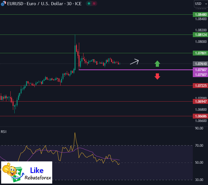 วิเคราะห์กราฟ EUR/USD 6 พฤษภาคม 2567