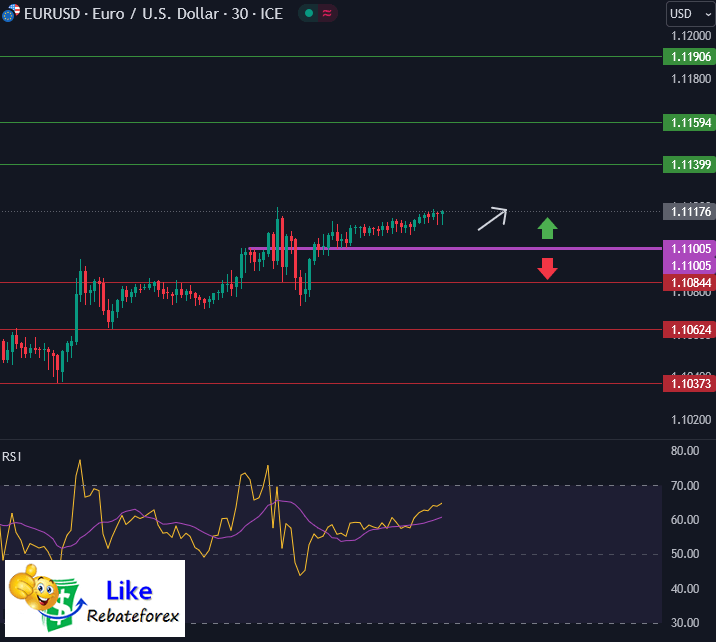 วิเคราะห์กราฟ EUR/USD 6 กันยายน 2567