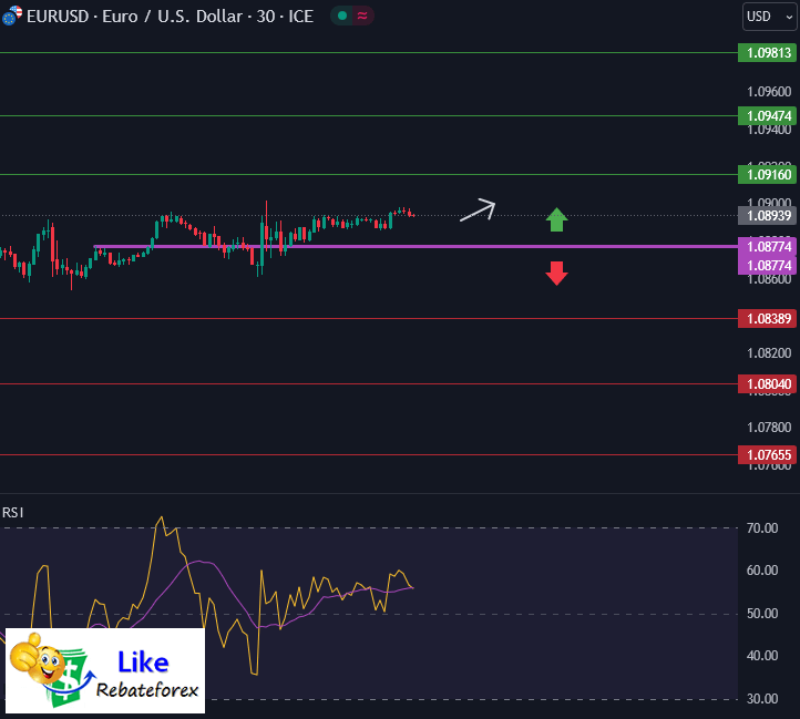 วิเคราะห์กราฟ EUR/USD 7 มิถุนายน 2567