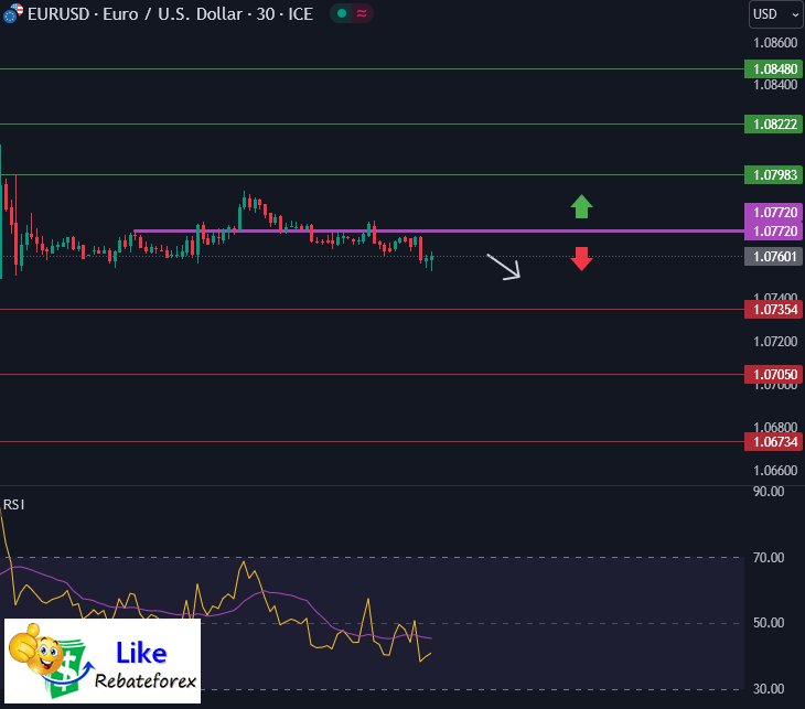 วิเคราะห์กราฟ EUR/USD 7 พฤษภาคม 2567