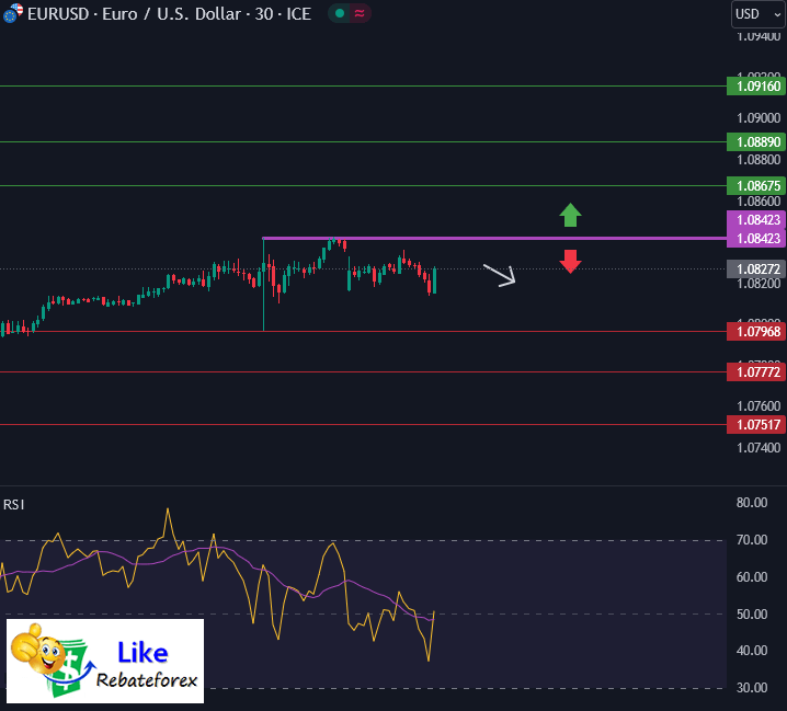 วิเคราะห์กราฟ EUR/USD 8 กรกฎาคม 2567
