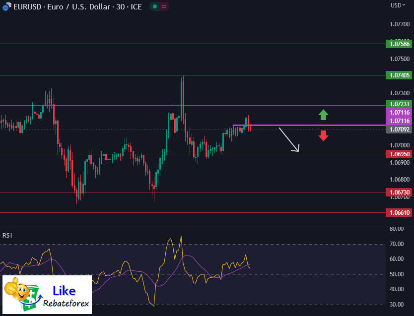 วิเคราะห์กราฟทางเทคนิค : EURUSD 8 มิถุนายน 2566
