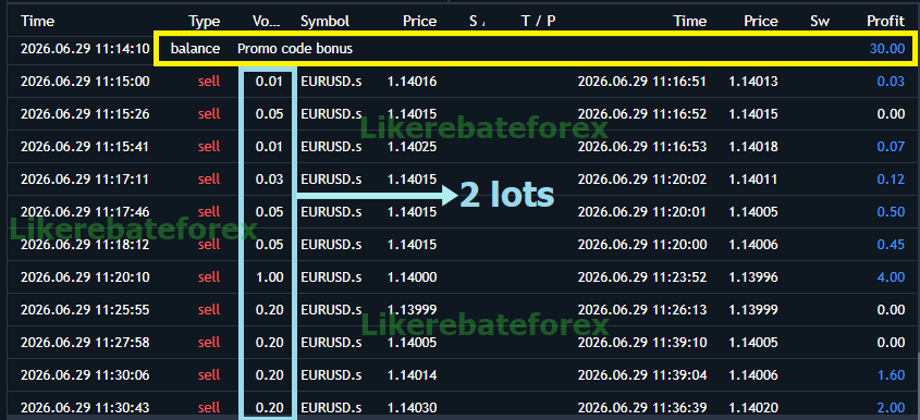 Justmarkets code เงินฟรี $30 - ตัวอย่าง 3