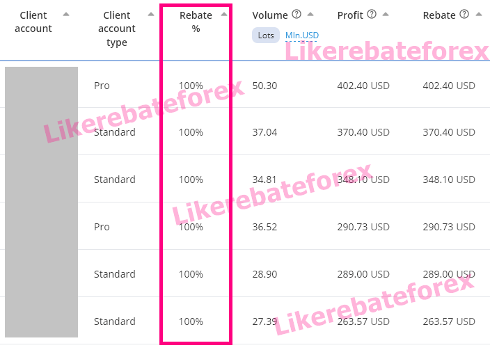 Justmarkets Rebate setting 100 percent