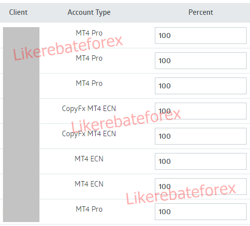 Roboforex Rebate setting 100 percent