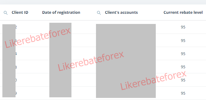Weltrade Rebate setting 95 percent