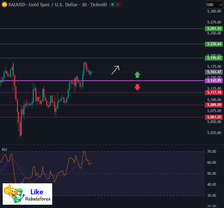 วิเคราะห์กราฟทอง XAU/USD 10 มีนาคม 2569