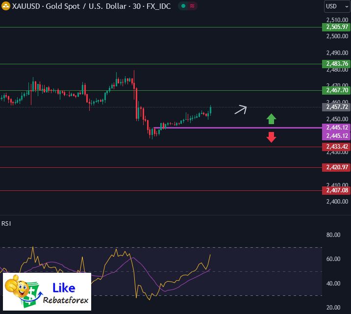 วิเคราะห์กราฟทางเทคนิค : XAUUSD 15 สิงหาคม 2567