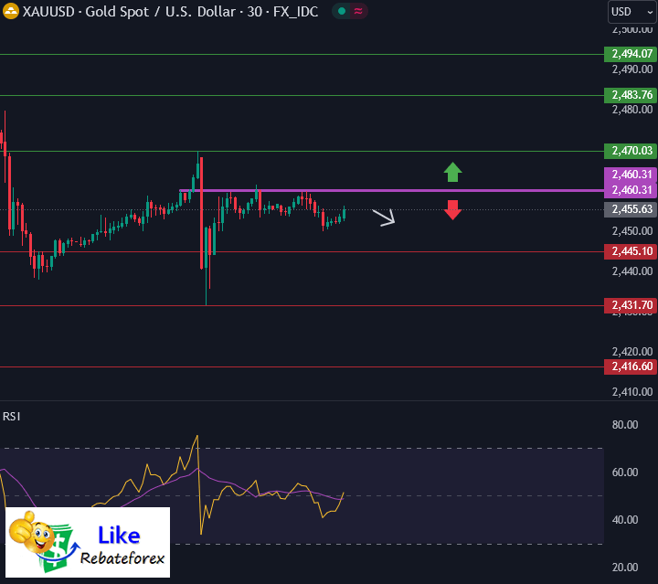 วิเคราะห์กราฟทางเทคนิค : XAUUSD 16 สิงหาคม 2567