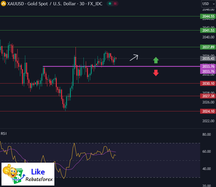 วิเคราะห์กราฟทางเทคนิค : XAUUSD 29 กุมภาพันธ์ 2567