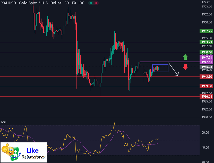 วิเคราะห์กราฟทางเทคนิค : XAUUSD 29 พฤษภาคม 2566