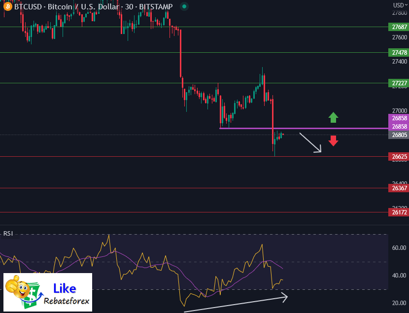 Forex Technical Analysis : BTCUSD 1 June 2023