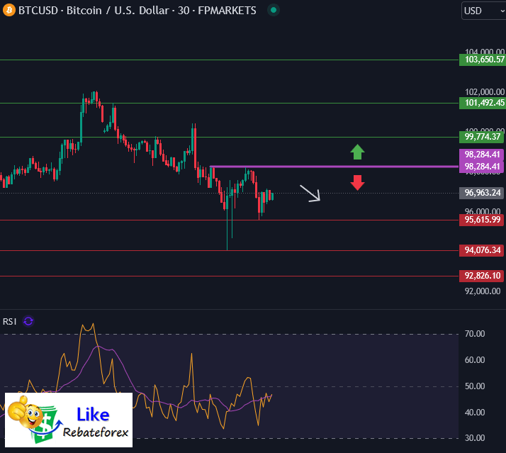 Bitcoin Technical Analysis Btc Usd December Likerebateforex