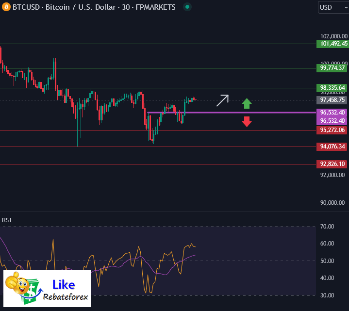 Bitcoin Technical Analysis Btc Usd December Likerebateforex