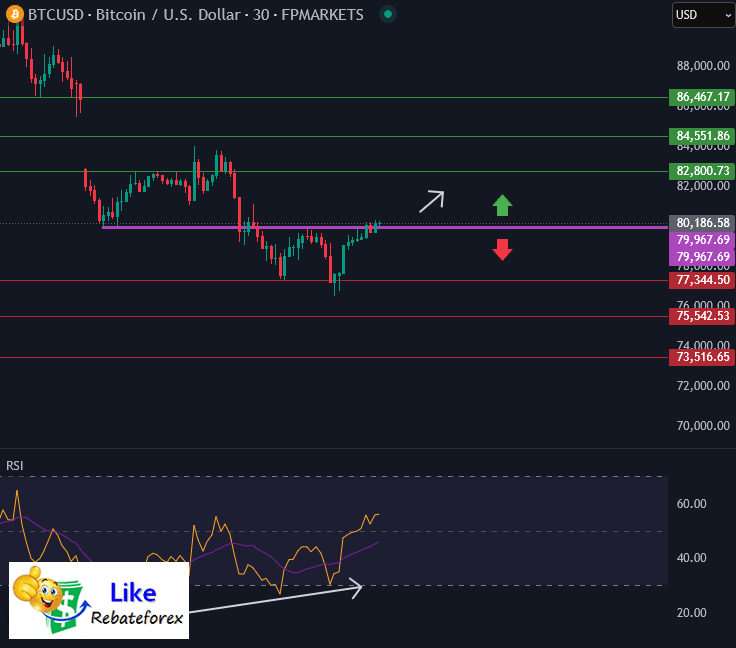 Forex Technical Analysis : BTCUSD 11 March 2025