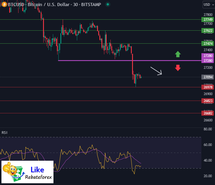 Forex Technical Analysis : BTCUSD 11 October 2023