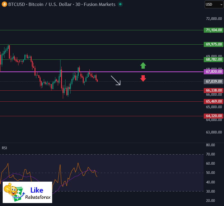 Forex Technical Analysis : BTCUSD 12 February 2026