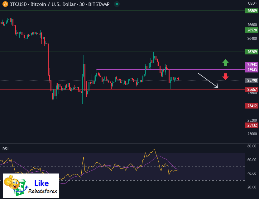 Forex Technical Analysis : BTCUSD 12 June 2023