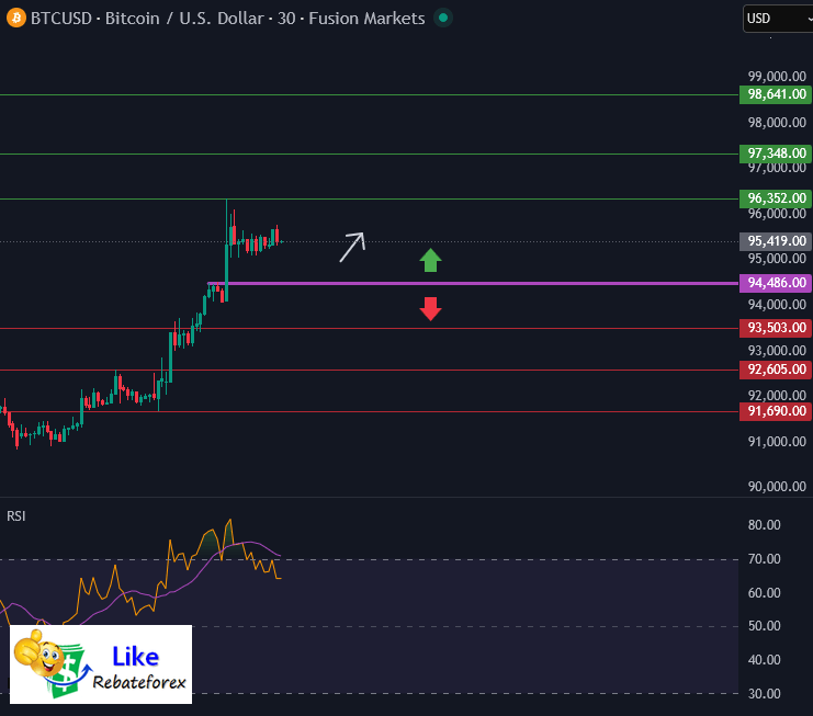 Bitcoin Technical Analysis : BTC/USD 14 January 2026