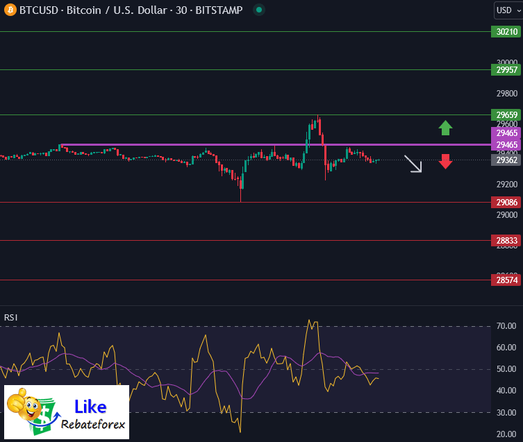 Forex Technical Analysis : BTCUSD 15 August 2023
