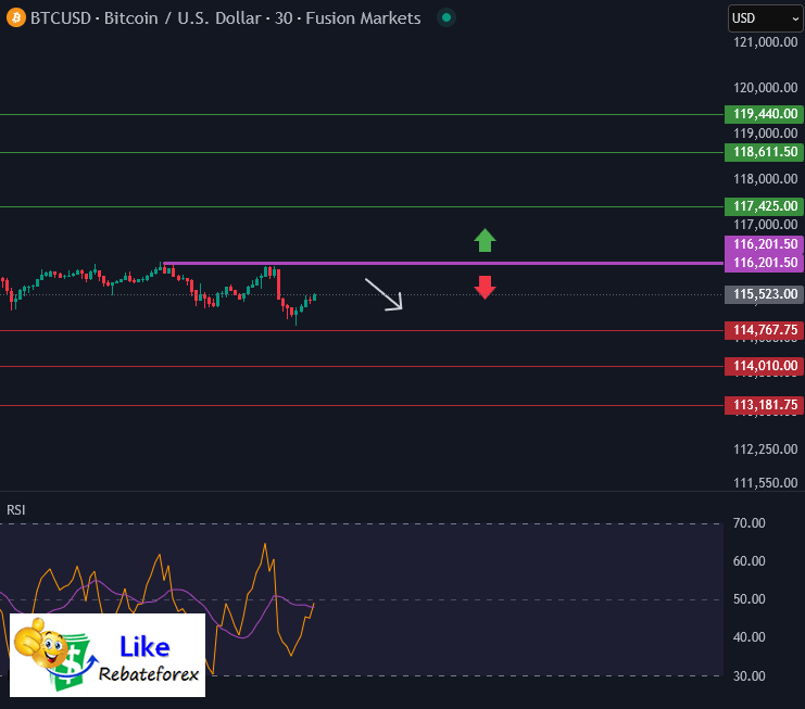 Forex Technical Analysis : BTCUSD 15 September 2025