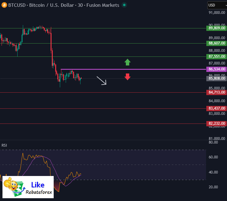 Forex Technical Analysis : BTCUSD 16 December 2025