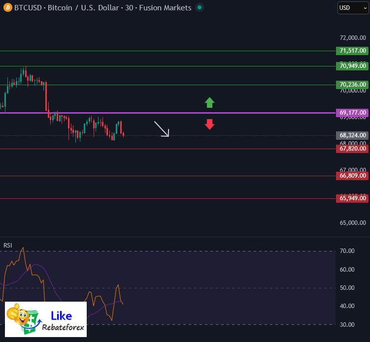 Forex Technical Analysis : BTCUSD 16 February 2026