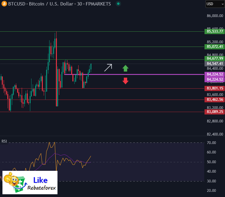 Forex Technical Analysis : BTCUSD 17 April 2025